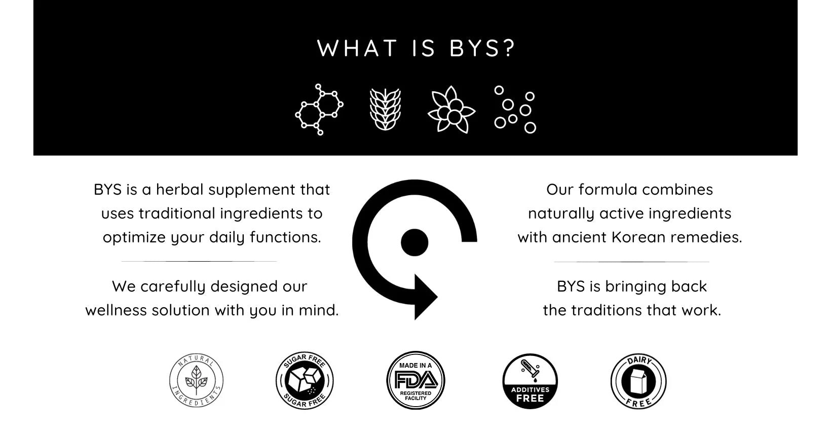 Byscripts BYS WELLNESS